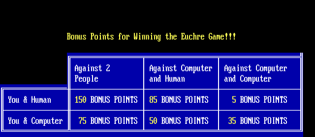 ANSI art: SCORING.ANS