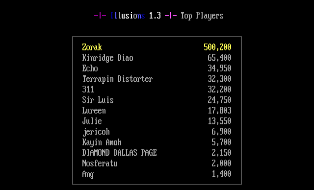 ANSI art: SCORES.TXT